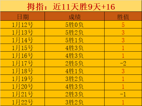 全明星赛,南北争霸,邹雨宸亮点,kaiyun·开云（中国）app下载,kaiyun·开云（中国）官网,kaiyun·开云（中国）官方网站,kaiyun·开云（中国）平台