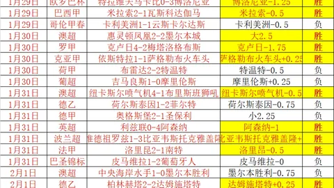 国足挑战澳大利亚有望创观赛新纪录——据北京晚报微博报道
