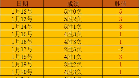 CBA全明星赛：南北争霸，邹雨宸亮点时刻集锦
